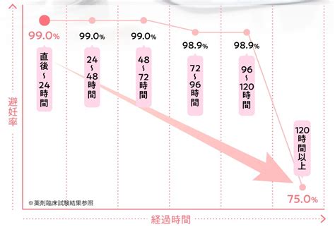 彼女 ゴム なし|外出しの妊娠確率はどのくらい？ゴムなしでも膣外射精なら避妊 .